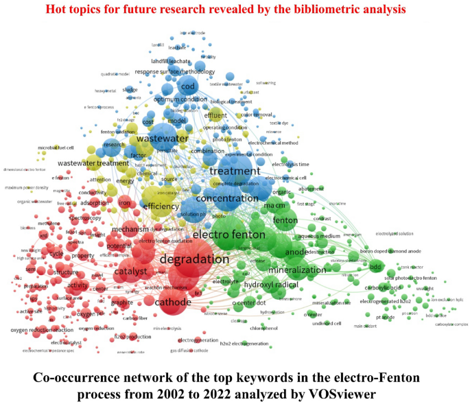 Electrochemical Analyses of Redox-Active Iron Minerals: A Review