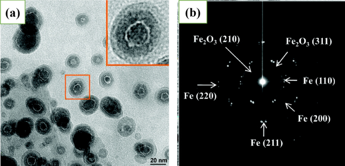 Iron Oxide Fe2O3 Magnetic Powder - Nanografi Nano Technology