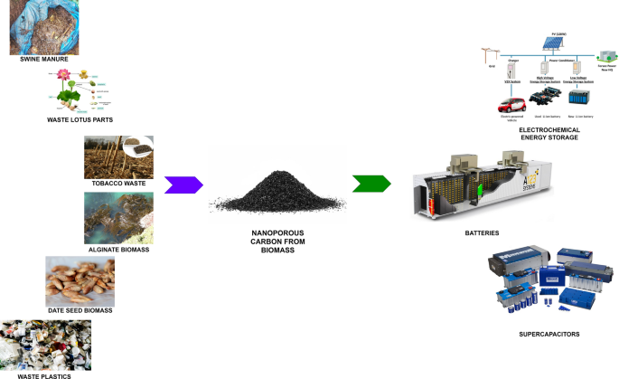 From Nano to Macro: Multiscale Materials for Improved Stem Cell