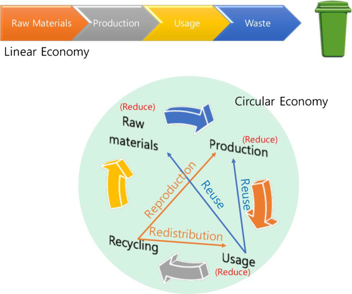 Textile Recycling in Germany: Challenges and Implications
