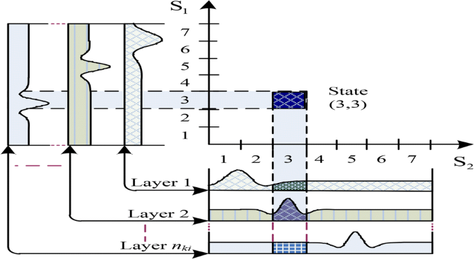 Adaptive Wavelet CMAC Tracking Control for Induction Servomotor Drive  System