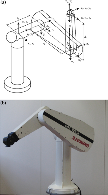 Self-Tuning Fuzzy Task Space Controller for Puma 560 Robot | Journal of  Electrical Engineering & Technology