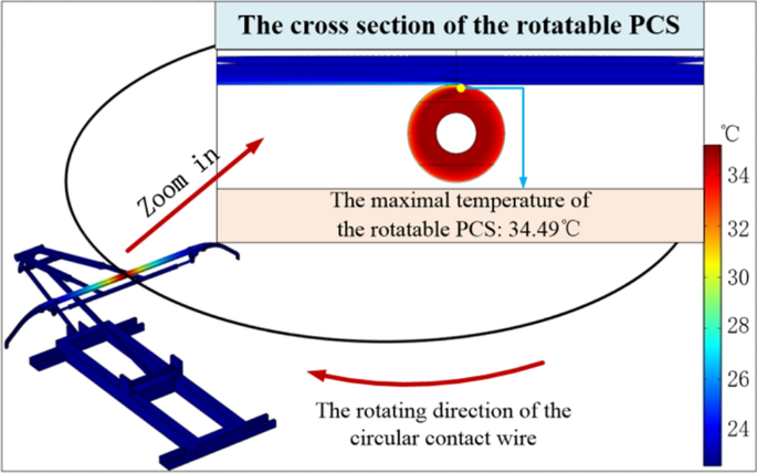 Pantograph–catenary electrical contact system of high-speed