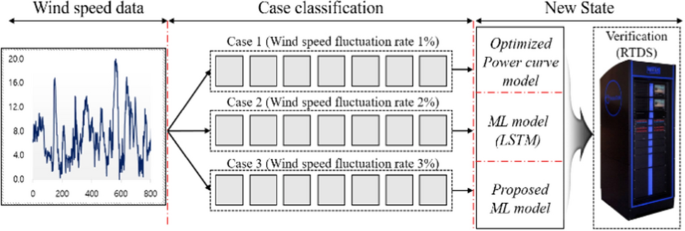 Remove Outliers from Wind Speed Data - MATLAB & Simulink