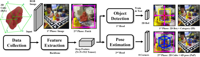 GitHub - shangbuhuan13/SO-Pose: This repository contains codes of ICCV2021  paper: SO-Pose: Exploiting Self-Occlusion for Direct 6D Pose Estimation