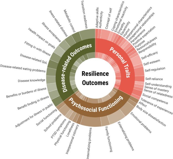 PDF) An Exploratory Study on Adolescents Experiences of Using ICQ (I Seek  You)