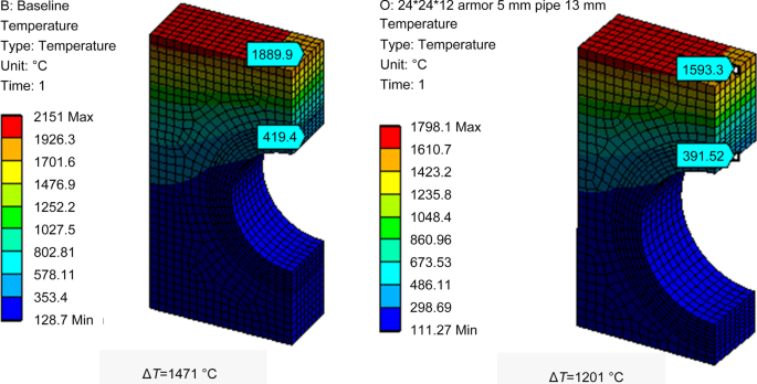 High-heat-flux performance limit of tungsten monoblock targets: Impact on  the armor materials and implications for power exhaust capacity -  ScienceDirect