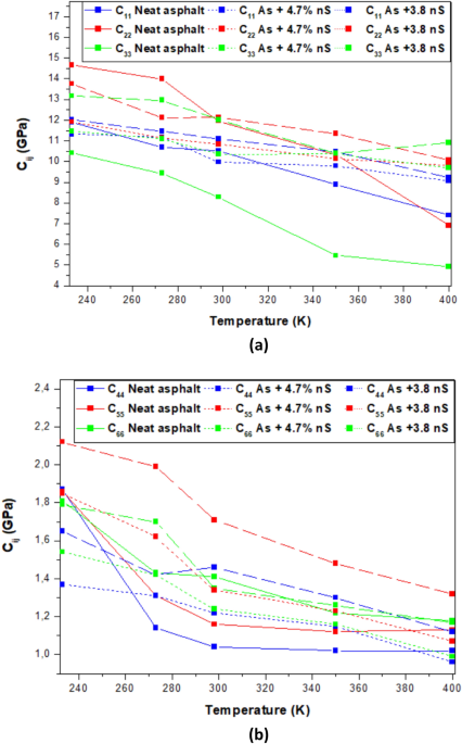 Enhancing Mechanical and Self-Healing Properties of Asphalt Binder Through  the Incorporation of Nano-silica | International Journal of Pavement  Research and Technology