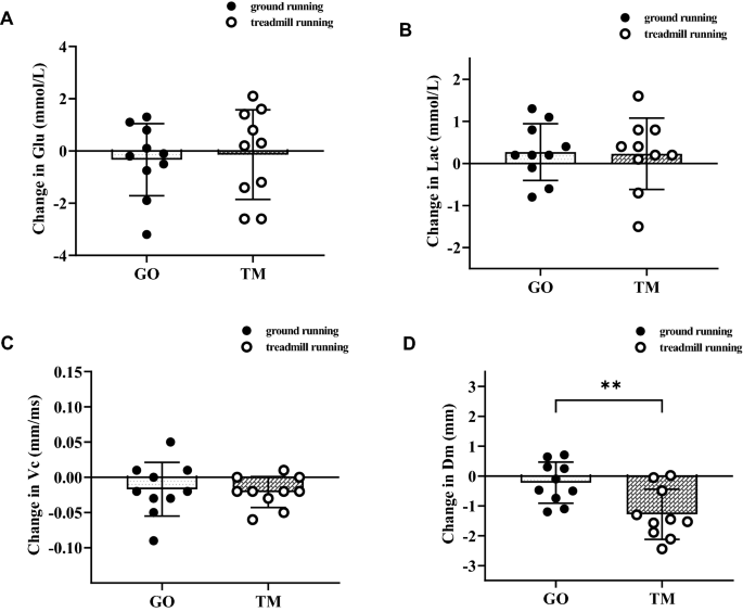 Monitoring Aerobic Exercise Intensity