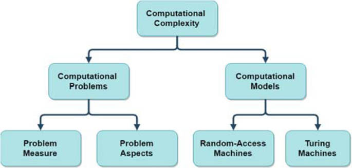 A Review on Neural Turing Machine (NTM)