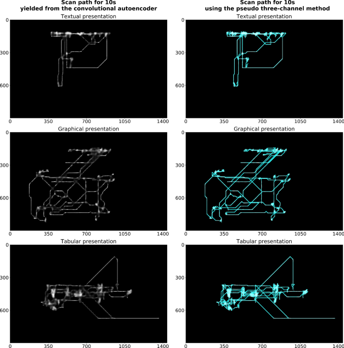 Scan path (10s) and AOI sequence (10s) in solving task 1 tracked from a