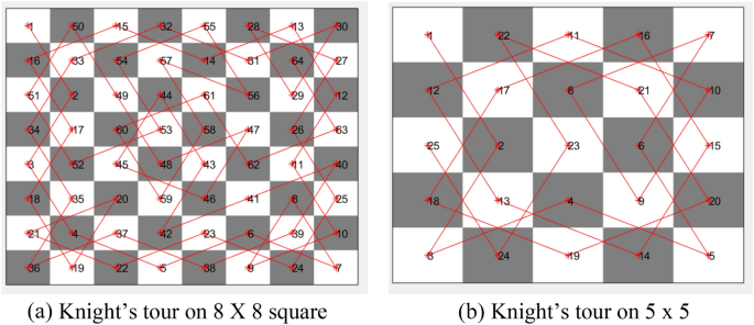 04.18.2022 - Algorithms/Detect chess piece movement with Bitboard