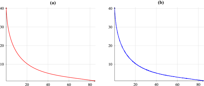 Solved A quadratic Bézier curve is often used in game
