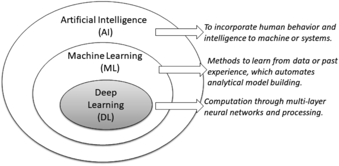 1. AN OVERVIEW OF MACHINE LEARNING