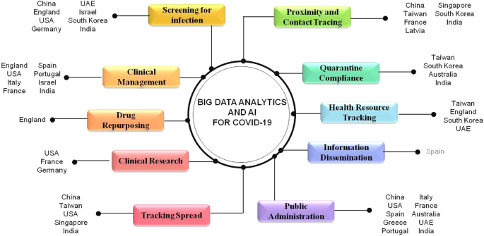 https://media.springernature.com/m685/springer-static/image/art%3A10.1007%2Fs42979-021-00923-y/MediaObjects/42979_2021_923_Fig2_HTML.png