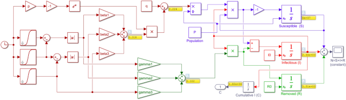 Simulating Complex Systems with Python: How Does COVID Spread?