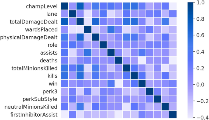 Rink Stats  Win Probabilities Metric, 1.0