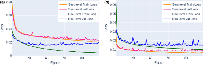 Biomedical named entity normalization via interaction-based