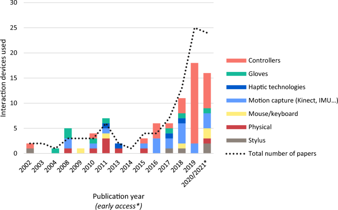 Adopting extended reality? A systematic review of manufacturing