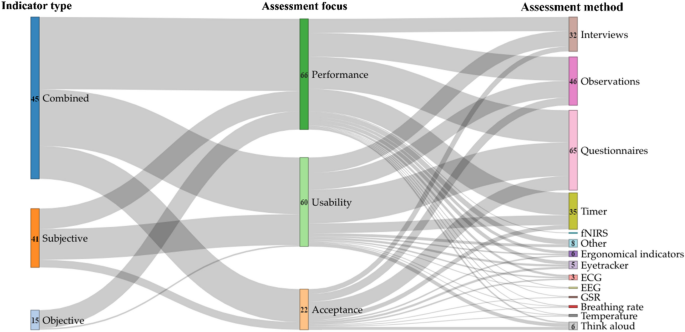 Adopting extended reality? A systematic review of manufacturing