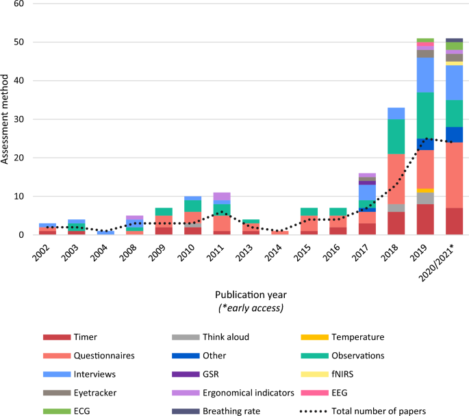 Adopting extended reality? A systematic review of manufacturing