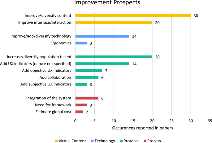 Adopting extended reality? A systematic review of manufacturing