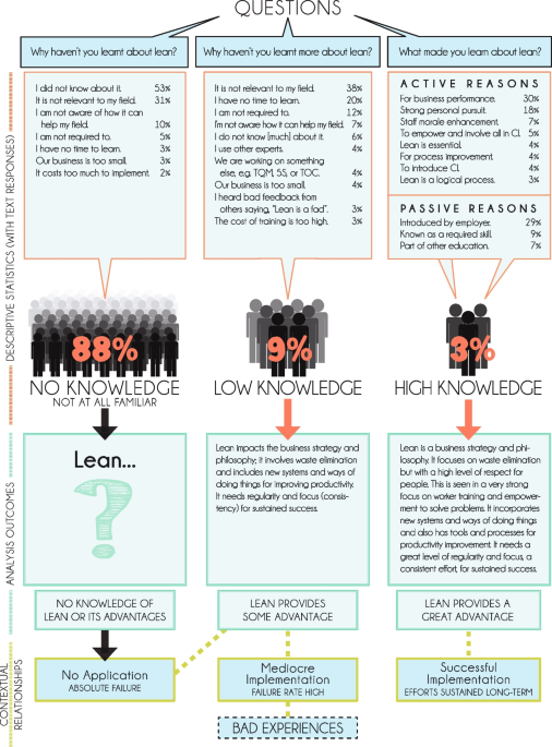 Static Reports for Cross-Functional Data Analysis - 8020 Consulting Posts