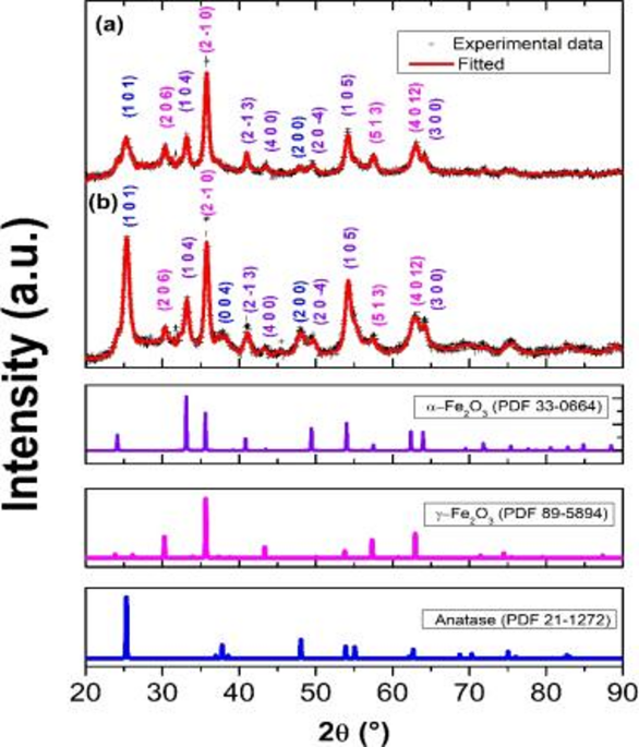 Structure-activity relationships in noble metal-modified heterojunctions: Synergistic effects in the photocatalytic oxidation of phenol - Brazilian Journal of Chemical Engineering