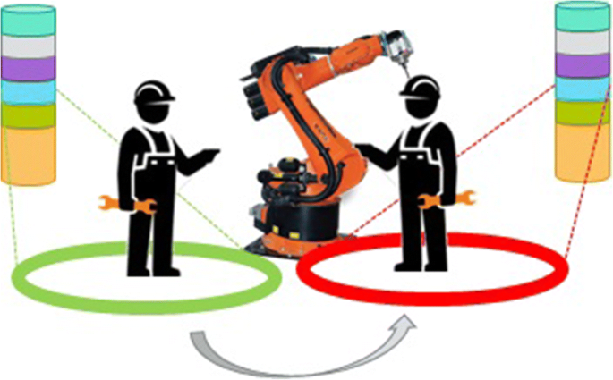 Trends in Smart Manufacturing: Role of Humans and Industrial Robots in  Smart Factories | Current Robotics Reports