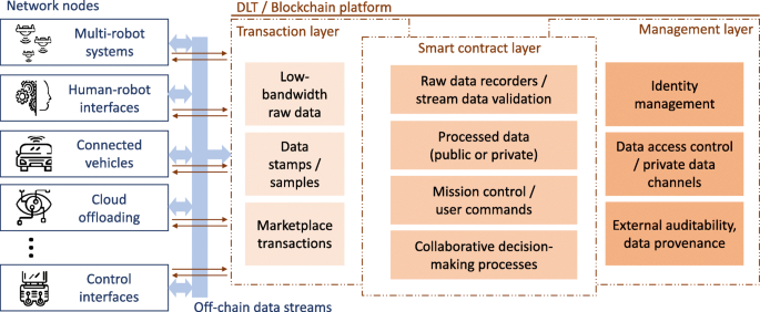 Figure 2 from Rep on the block: A next generation reputation system based  on the blockchain