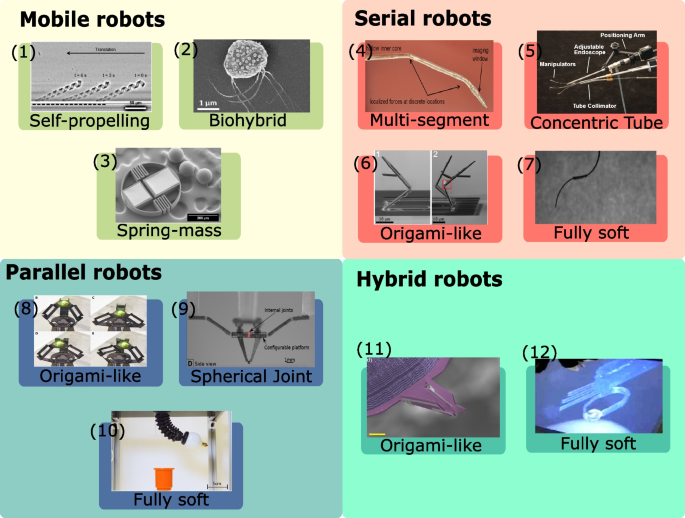Miniaturized Soft Robotics: Recent Advances and Futures Opportunities |  Current Robotics Reports