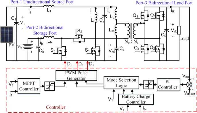 Measured DC-DC converter efficiency vs. input power at V BAT = 1.2 V