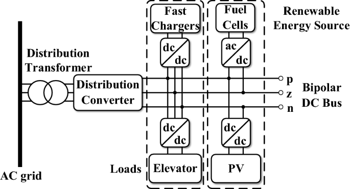 Effective Voltage Balance Control for Bipolar-DC-Bus-Fed EV