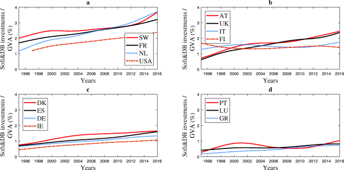 Productivity and Wages: What Was the Productivity–Wage Link in the Digital  Revolution of the Past, and What Might Occur in the AI Revolution of the  Future?