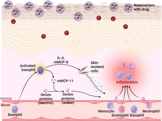 nanoceutical solutions nano glutathione reviews Frontiers Nano Glutathione  Nanoceutical Solutions