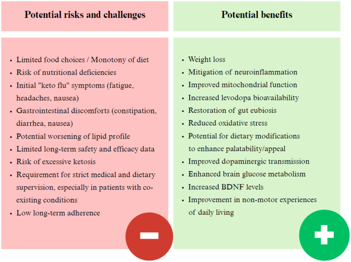 glutathione toxicity Fasting depletes Glutathione, turning 