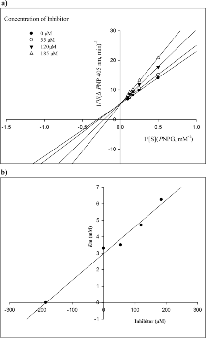 https://media.springernature.com/m685/springer-static/image/art%3A10.1007%2Fs43450-022-00287-1/MediaObjects/43450_2022_287_Fig2_HTML.png