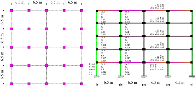 Advanced Analysis and Performance Assessment of Reinforced