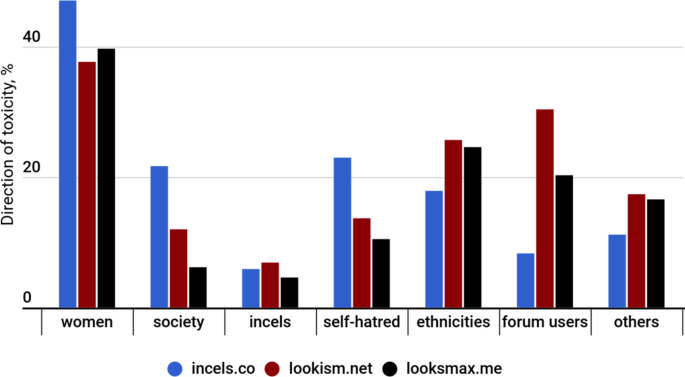 Incel And Other Trending Words On  