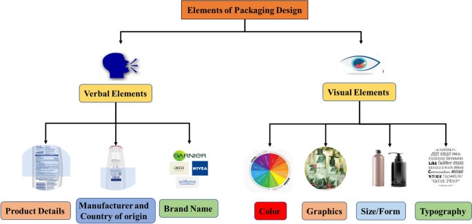 How does packaging design influence consumer choices? - CANPACK