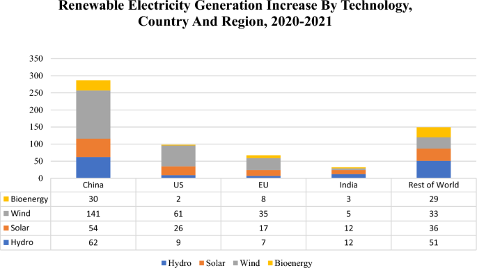 How EVs Are Reshaping Labor Markets - IEEE Spectrum