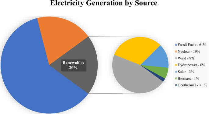 How EVs Are Reshaping Labor Markets - IEEE Spectrum