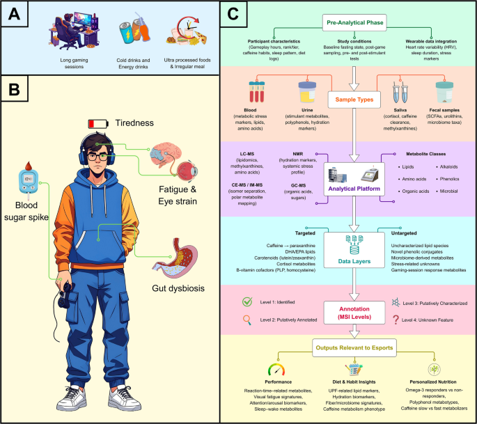 l carnitine and caffeine for social skills Dietary Patterns Mental Health Across the Lifespan: A Systematic Review of Randomized Clinical Trials Why is the l-carnitine sport