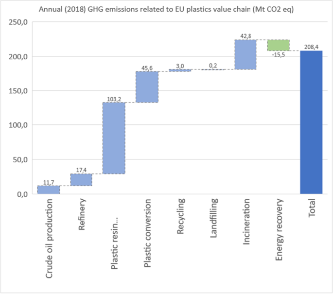 Fuel types and GHG emissions — European Environment Agency