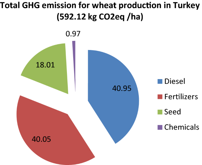 GRAIN How much of world's greenhouse gas emissions come from agriculture?