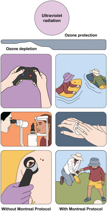 The effects of exposure to solar radiation on human health | Photochemical  & Photobiological Sciences
