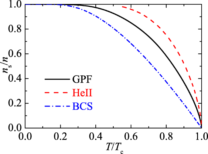 BCS thermal vacuum of fermionic superfluids and its perturbation theory