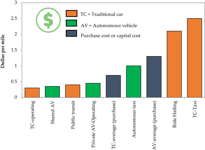 Columbia University Public Safety's Gradual Transition to Electric Vehicles  Results in 33% Reduction in Annual Fleet Emissions Since 2019