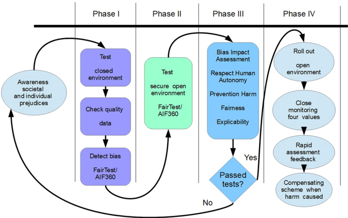 The Algorithm: How AI Decides Who Gets Hired, Monitored, Promoted, and  Fired and Why We Need to Fight Back Now