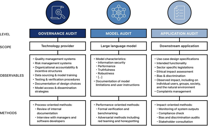 Six Dimensions of Operational Adequacy in AGI Projects — LessWrong